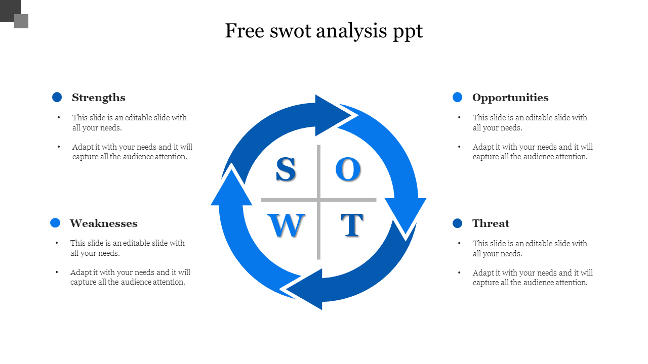 Free - Use Free SWOT Analysis PPT Template Presentation